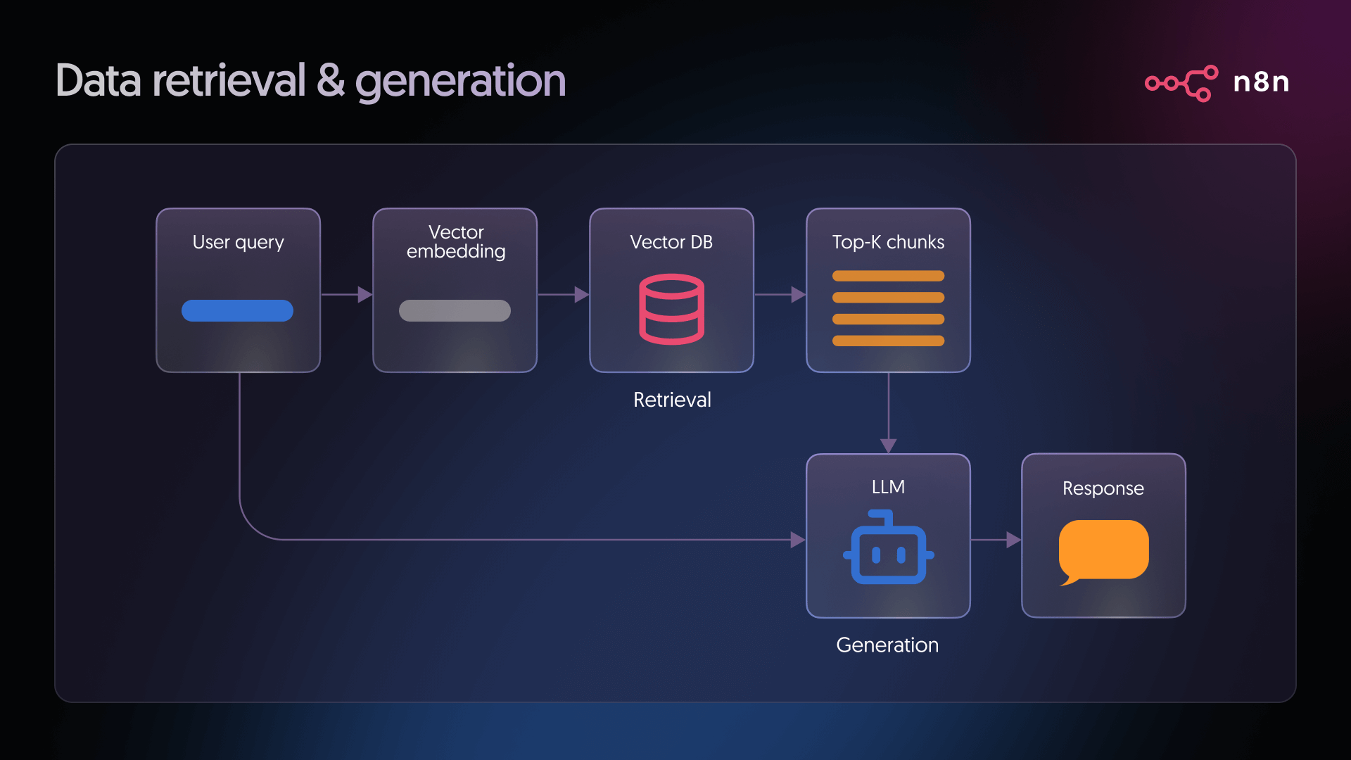 Comparison chart of n8n cloud versus self-hosted architecture