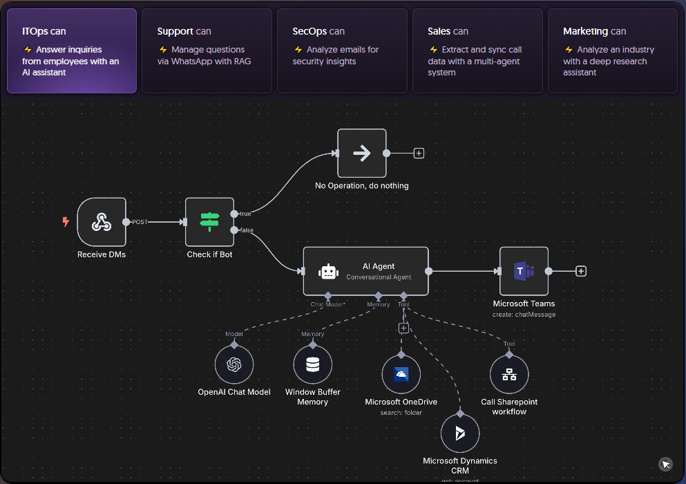 Configuring n8n AI Agent node with specific tools